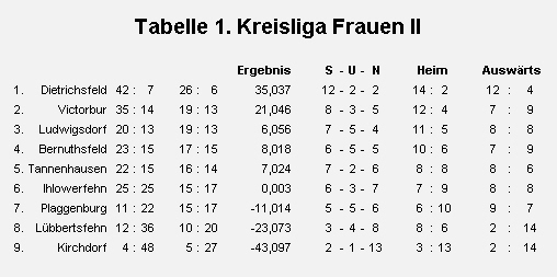 Frauen2_1Kreisliga