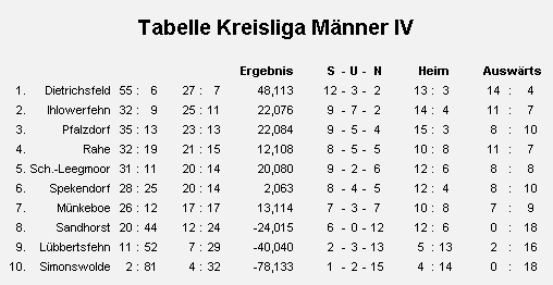 Männer4_Kreisliga