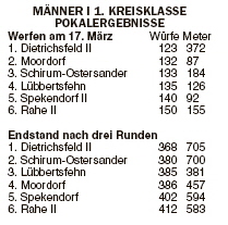 Pokalrunde_Endstand