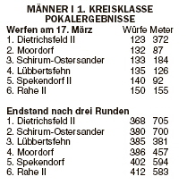 Pokalrunde_Endstand