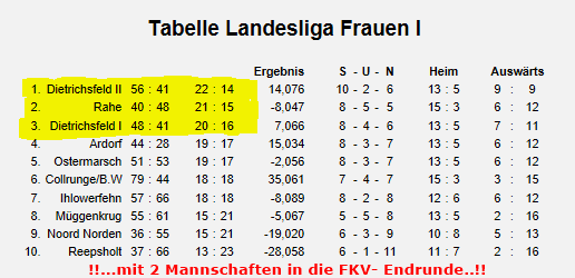 2018-03-17_Tabelle_LL_Frauen_I_2017_2018